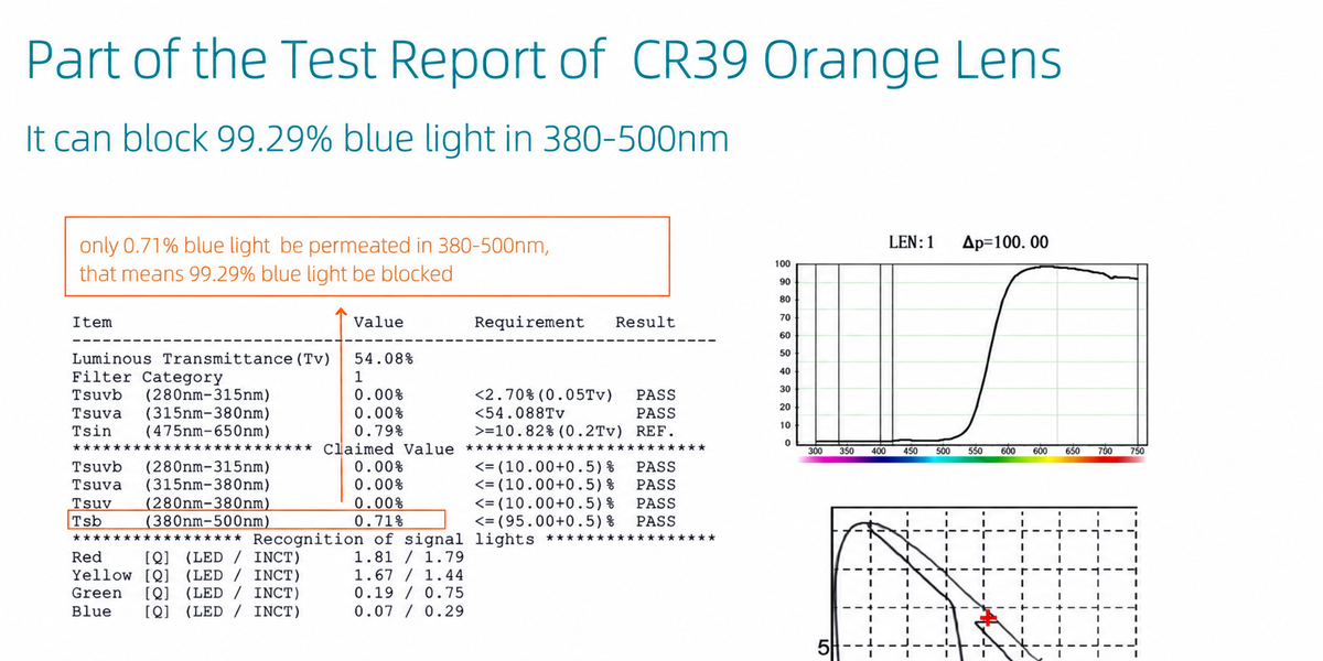 SEE THE TEST RESULTS.